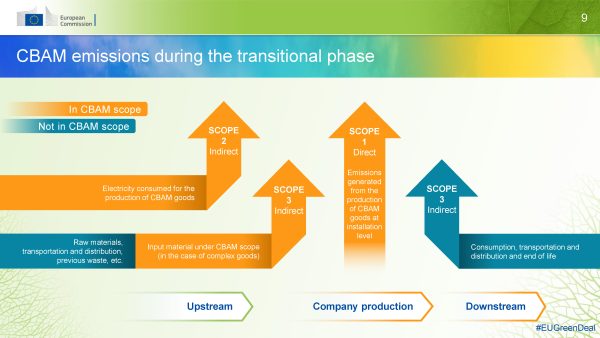 CBAM transitional phase